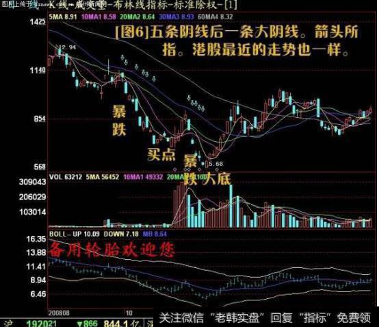 大智慧甲乙动态黄金分割主图指标