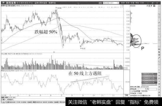 新湖中宝日K线图