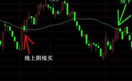 大智慧135均线之三线推进选股指标公式源码详解