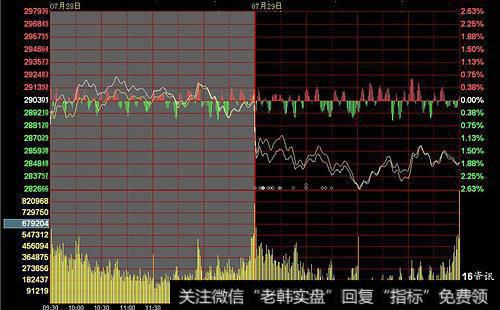 <a href='/daxingu/272944.html'>股市大盘</a>有哪些基本形态？不同大盘形态有哪些特征？