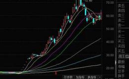 大智慧超级<em>量能指标公式</em>源码最新解析