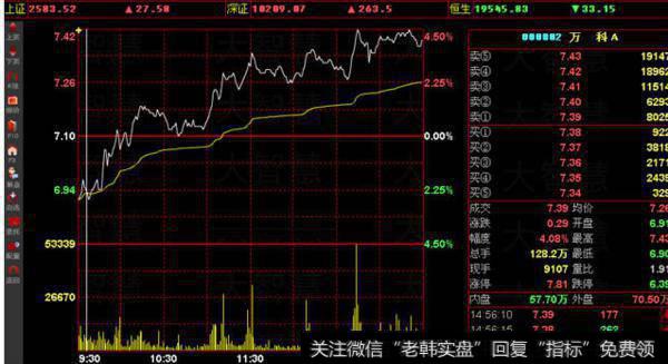 大智慧筹码集中度指标