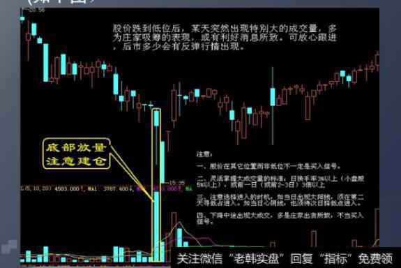 大智慧短线RSI指标