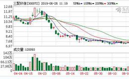 三聚环保：融资净买入639.19万元，融资余额14.52亿元（06-25）