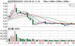 <em>远达环保</em>：融资净买入1110.06万元，融资余额3.78亿元（06-25）