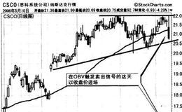 如何操作上升楔形向下突破？如何理解上升楔形向下突破？