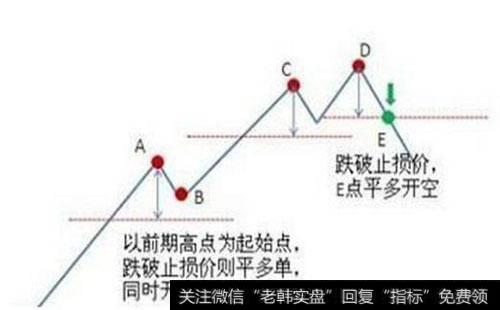 <a href='/gupiaorumen/263043.html'>止损的方法</a>有哪些？如何理解止损？
