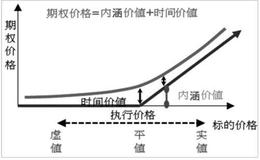 股票期权术语有哪些？如何理解股票期权术语？