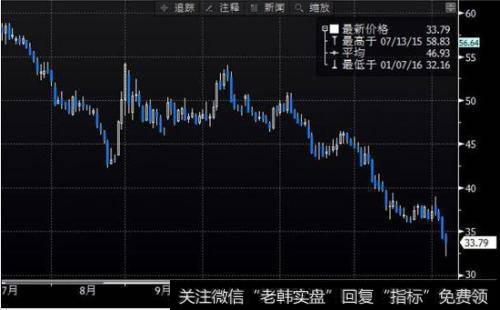 [叶檀最新<a href='/caijunyi/290233.html'>股市</a>点评]历史重演？惊人一幕出现 上回涨了1600点！