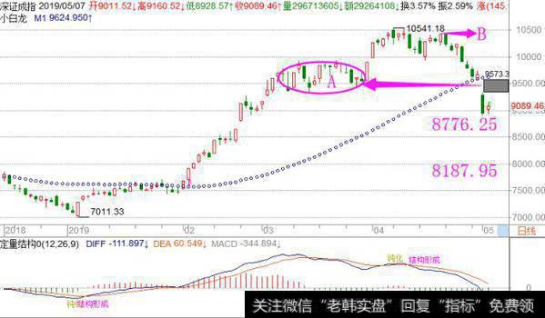 [<a href='/fengkuangwei/'>冯矿伟</a>最新股市点评]周四操作策略 (2019-06-26）