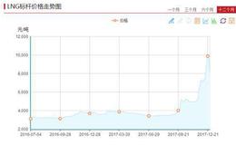 [淘气天尊最新股市点评]市场冲高回落到底在干什么？