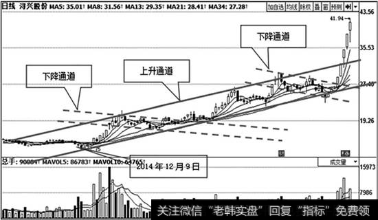 <a href='/xinguwd/242321.html'>浔兴股份</a>（002098）日K线走势图