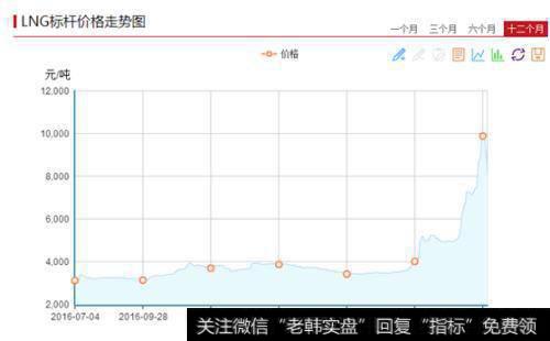 [淘气天尊最新<a href='/caijunyi/290233.html'>股市</a>点评]市场冲高回落到底在干什么？