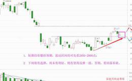 老丁说股：快速缩量有原因，周末也许有惊喜（附音频）
