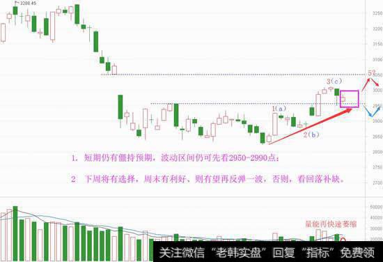 快速缩量有原因，周末也许有惊喜