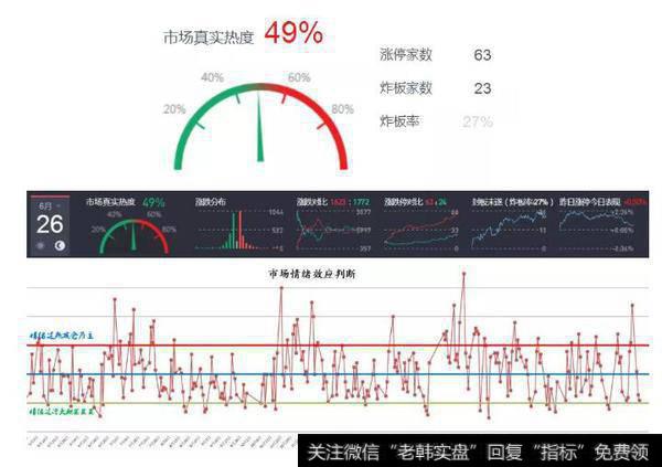 短线看一条线即可