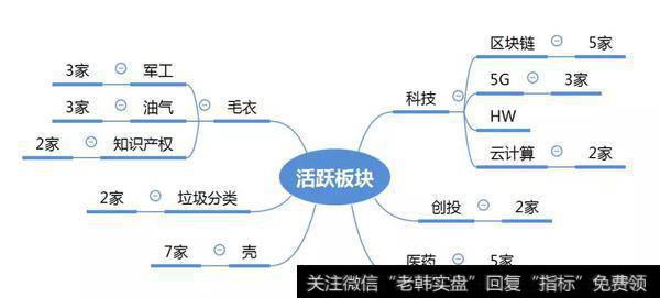 市场数据梳理