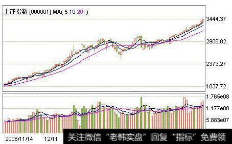 维持股价横向平走