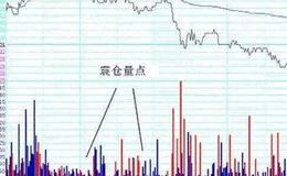 振荡横盘筑顶出货手法有哪些?