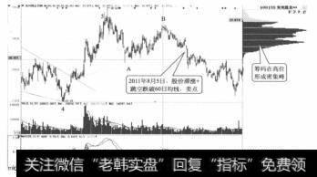 <a href='/ggrzrm/240473.html'>兖州煤业</a>日K线