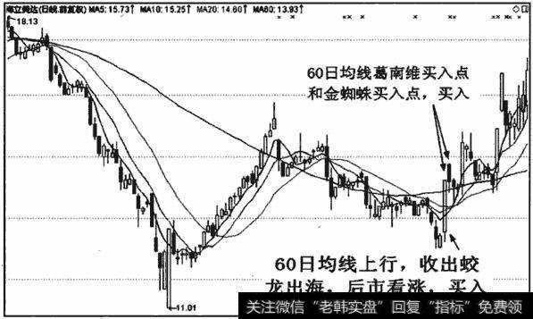 上升趋势初期收出蛟龙出海,是反转信号