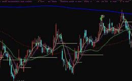 通达信日差<em>量柱</em>指标公式源码详解