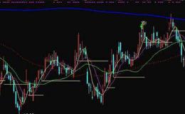 通达信日差<em>量柱指标公式</em>源码详解