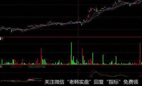 通达信连续二个十字星<a href='/tongdaxin/286635.html'>选股指标</a>公式源码详解