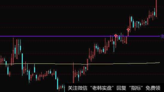 通达信三线粘合就买入指标公式源码详解