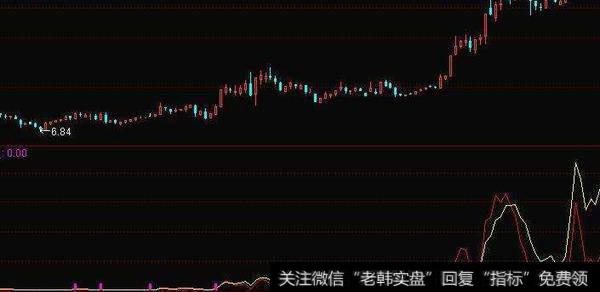 通达信海底捕鱼<a href='/tongdaxin/286635.html'>选股指标</a>公式源码详解