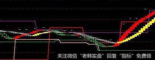 通达信暗度陈仓<a href='/tongdaxin/286635.html'>选股指标</a>公式源码详解