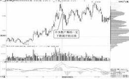 监测主力筹码的原理是什么 可以从它判断什么