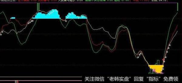 通达信股海捕鱼副图指标公式源码详解