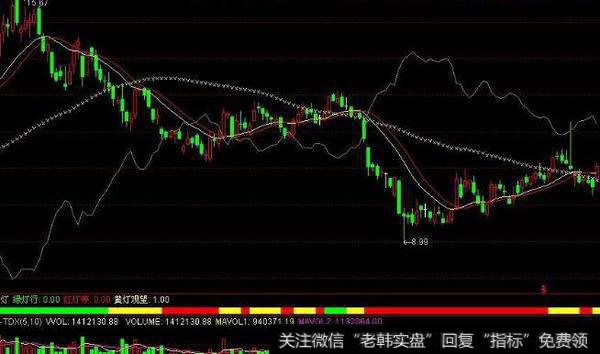 通达信深海鱼<a href='/tongdaxin/286635.html'>选股指标</a>公式源码详解