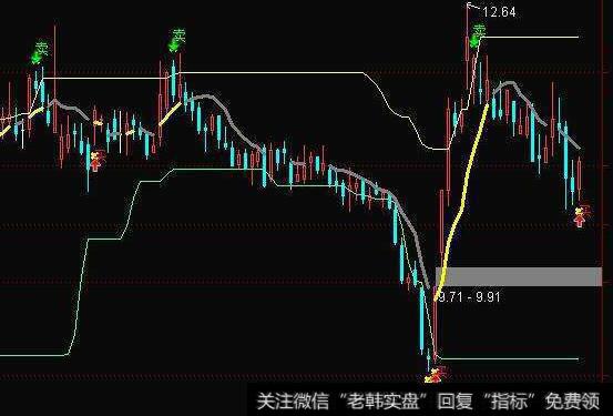 通达信鱼网<a href='/tongdaxin/286635.html'>选股指标</a>公式源码详解