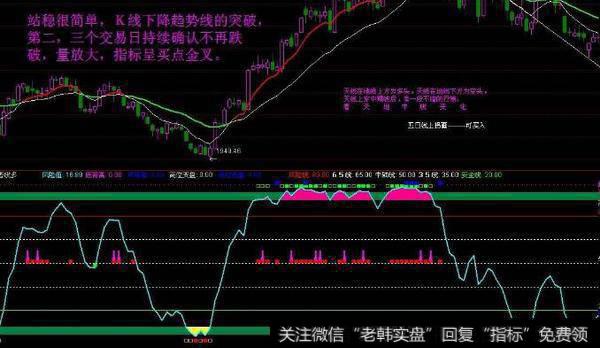 通达信魔法K线主图指标公式源码详解