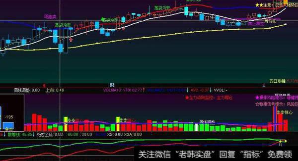 通达信小阳过近顶<a href='/tongdaxin/286635.html'>选股指标</a>公式源码详解