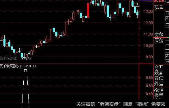 通达信扑牛神器指标公式源码详解