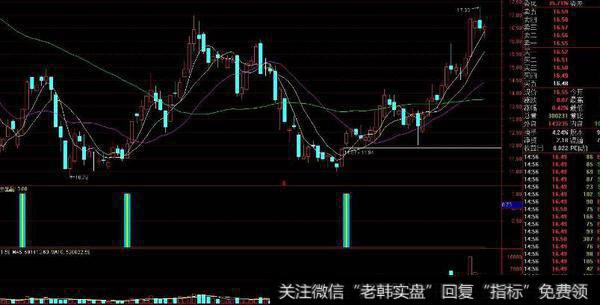 通达信峰谷线主图指标公式源码详解