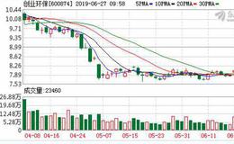 创业环保：融资净偿还398.86万元，融资余额4.11亿元（06-26）