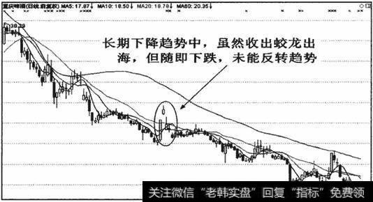 在长期下降趋势中，蛟龙出海是中期反弹信号还是长期反转信号无法区分,交易者买入存在一定风险,应当按照抢反弹的交易策略进场