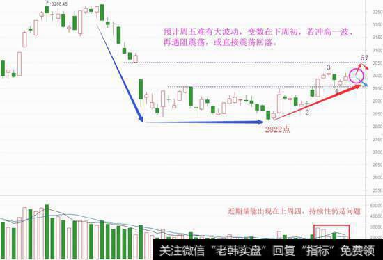 资金还是畏高，不要被“打地鼠”