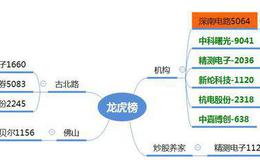 龙虎榜：业绩线能否引领新周期；中科曙光能否复制中兴通讯
