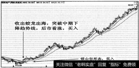 周线上的蛟龙出海看涨作用强于日线