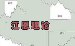如何从<em>江恩理论</em>上分析价格是否构筑顶部?
