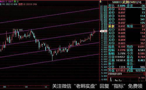 [淘气天尊<a href='/caijunyi/290233.html'>股市</a>直播]6月27日新浪直播！（上午版）