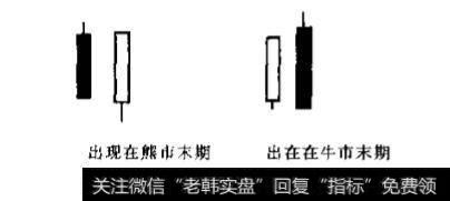 下阳包阴和阴包阳K线图形