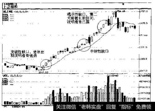 沪市大盘5.19行情中的跳空缺山