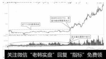 长江投资日K线