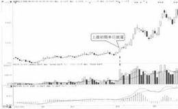 横盘之后放量破位是指什么 在实战中应注意什么